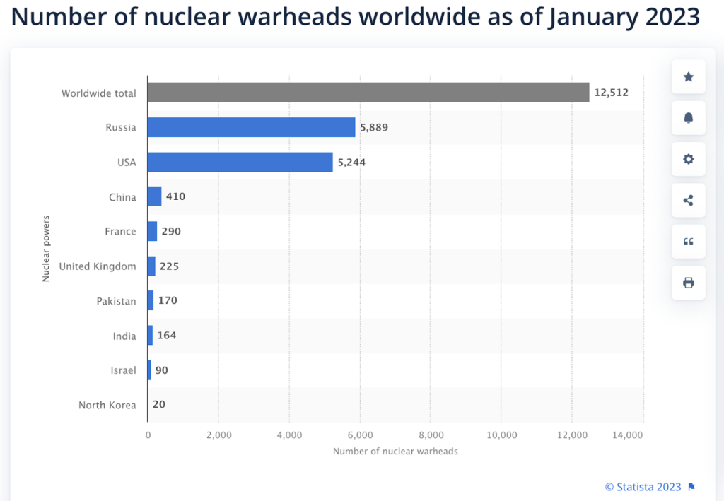 radiation statistics