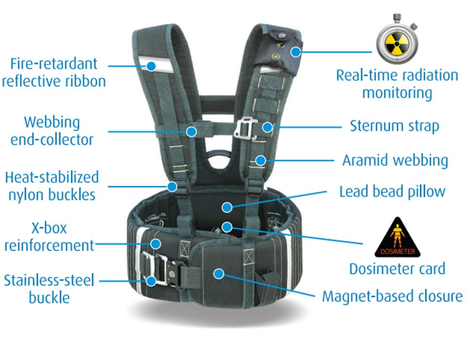 Lead Shot - for radiation shielding - Mohawk Safety