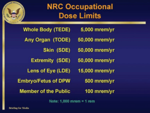 ALARA principle dose limits