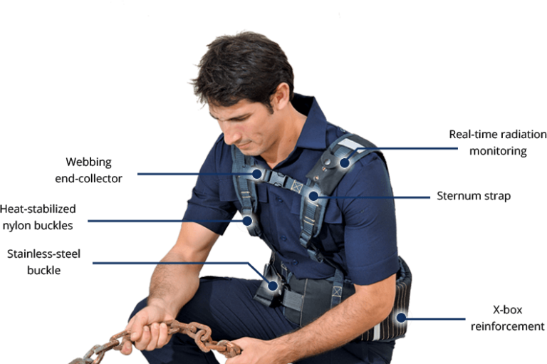 Protective Gear during a Nuclear Attack StemRad