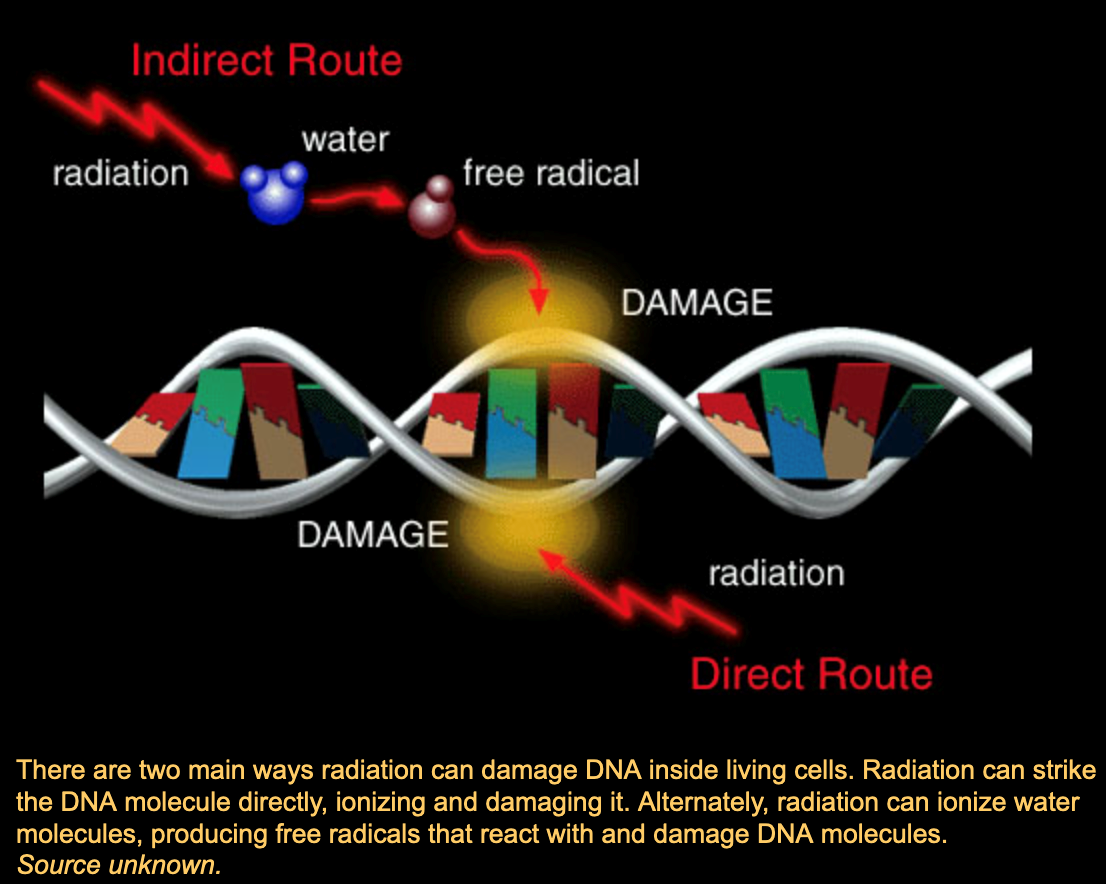 What is radiation