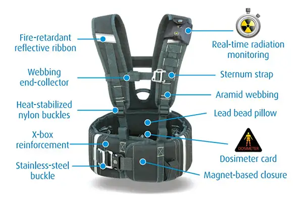 StemRad 360 Gamma Tactical Radiation Protection